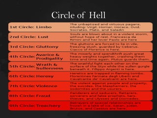 Circle of Hell

 
