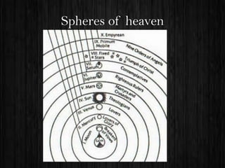 Spheres of heaven

 