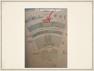 Ci troviamo qui...

 