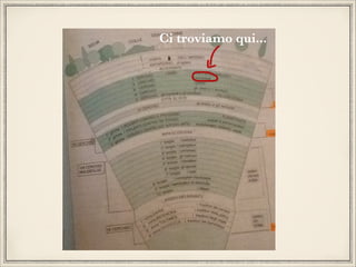 Ci troviamo qui...

 