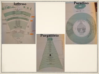 Paradiso

Inferno

Purgatorio

 