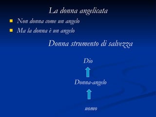 La donna angelicata Non donna come un angelo Ma la donna è un angelo Donna strumento di salvezza Dio Donna-angelo uomo 