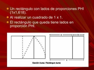 Un rectángulo con lados de proporciones PHI (1x1,618).  Al realizar un cuadrado de 1 x 1. El rectángulo que queda tiene lados en proporción PHI.  
