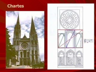 Chartes 