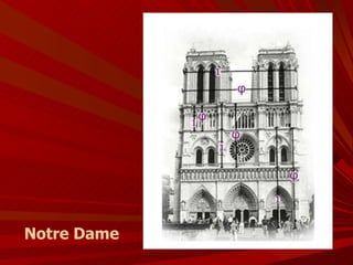 Notre Dame 