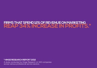 A study conducted by Hinge Research on 500 companies
across various professional service sectors.
firmsthatspend12%ofrevenueonmarketing
reap 34% increase in profits.*
*hingeresearchreport2012
 