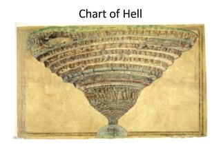 Chart of Hell 06/04/09 