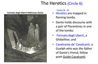 The Heretics  (Circle 6)   Canto IX  -  XI Heretics  are trapped in flaming tombs.  Dante holds discourse with a pair of Florentines in one of the tombs:   Farinata  degli Uberti , a Ghibelline; and  Cavalcante  de' Cavalcanti , a Guelph who was the father of Dante's friend, fellow poet  Guido Cavalcanti .  Farinata degli Uberti Addresses Dante 06/04/09 