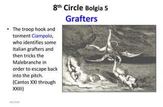 8 th  Circle  Bolgia 5   Grafters The troop hook and torment  Ciampolo , who identifies some Italian grafters and then tricks the Malebranche in order to escape back into the pitch. (Cantos XXI through XXIII)  06/04/09 