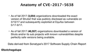Anatomy of CVE-2017-5638
• As of fall 2017 (3,054) organizations downloaded the exact
version of Struts2 that was publicly disclosed as vulnerable on
3/10/17 and subsequently exploited at Equifax between
5/17-9/17. 
• As of fall 2017 (46,557) organizations downloaded a version of
Struts and/or its sub projects with known vulnerabilities despite
perfectly safe versions being available.
Data derived from Sonatype’s 2017 Software Supply Chain Report
@botchagalupe
 