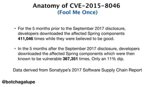 • For the 5 months prior to the September 2017 disclosure,
developers downloaded the affected Spring components
411,046 times while they were believed to be good.

• In the 5 months after the September 2017 disclosure, developers
downloaded the affected Spring components which were then
known to be vulnerable 367,351 times. Only an 11% dip.
Data derived from Sonatype’s 2017 Software Supply Chain Report
Anatomy of CVE-2015-8046
(Fool Me Once)
@botchagalupe
 