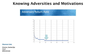 Knowing Adversities and Motivations
 