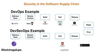 Security in the Software Supply Chain
29
Delivery
Team
Version
Control
Build Test Release
DevOps Example
Delivery
Team
Version
Control
Build Test Release
DevSecOps Example
Stage
Prod
@botchagalupe
 