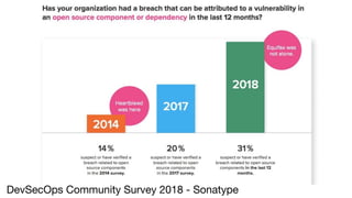 DevSecOps Community Survey 2018 - Sonatype
 