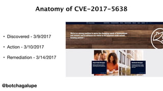 • Discovered - 3/9/2017 
• Action - 3/10/2017 
• Remediation - 3/14/2017 
Anatomy of CVE-2017-5638
@botchagalupe
 