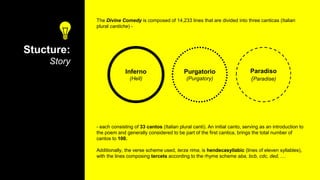 Stucture:
Story
Purgatorio
(Purgatory)
Inferno
(Hell)
Paradiso
(Paradise)
The Divine Comedy is composed of 14,233 lines that are divided into three canticas (Italian
plural cantiche) -
- each consisting of 33 cantos (Italian plural canti). An initial canto, serving as an introduction to
the poem and generally considered to be part of the first cantica, brings the total number of
cantos to 100.
Additionally, the verse scheme used, terza rima, is hendecasyllabic (lines of eleven syllables),
with the lines composing tercets according to the rhyme scheme aba, bcb, cdc, ded, ....
 