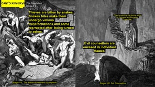 CANTO XXIV-XXVII The Fraudulent
Circle 8 –
Bolgia VII : The thieves tormented by serpents Bolgia VIII: Evil Counsellors
Thieves are bitten by snakes.
Snakes bites make them
undergo various
transformations and some
resrrected after being turned
to ashes.
Evil counsellors are
encased in individual
flames
*They’re watching the flaming spirits
of Oddyseus and Diomedes
(Trojan War)
 
