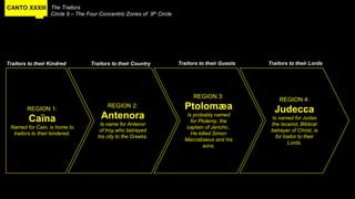 CANTO XXXIII The Traitors
Circle 9 – The Four Concentric Zones of 9th Circle
Traitors to their Kindred
REGION 1:
Caïna
Named for Cain, is home to
traitors to their kindered.
REGION 2:
Antenora
Is name for Antenor
of troy,who betrayed
his city to the Greeks.
REGION 3:
Ptolomæa
Is probably named
for Ptolemy, the
captain of Jericho ,
He killed Simon
Maccabaeus and his
sons.
REGION 4:
Judecca
Is named for Judas
the Iscariot, Biblical
betrayer of Christ, is
for traitor to their
Lords.
Traitors to their Country Traitors to their Guests Traitors to their Lords
 