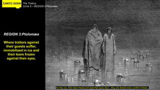 CANTO XXXIII The Traitors
Circle 9 – REGION 3:Ptolomæa
REGION 3:Ptolomæa
Where traitors against
their guests suffer,
immobilized in ice and
their tears frozen
against their eyes.
As they cry, their tears freeze and seal their eyes shut – they are denied even comfort of tears.
 