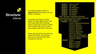 Structure:
Inferno
The physical aspect of Hell is a
gigantic funnel that leads to the very
center of the Earth.
According to the legend used by
Dante, this huge, gigantic hole in the
Earth was made when God threw
Satan (Lucifer) and his band of rebels
out of Heaven with such force that
they created a giant hole in the Earth.
Satan was cast all the way to the very
center of the Earth, has remained
there since, and will remain there
through all of eternity.
Circle 1: Those in Limbo
Circle 2: The Lustful
Circle 3: The Gluttonous
Circle 4: The Hoaders
Circle 5: The Wrathful
Circle 6: The Heretics
Circle 7: The Violent
Ring 1:Murderers, Robberers & Plunders
Ring 2:Suicides and those harmful to the world
Ring 3:Against GOD, Nature & Art
Circle 8: The Faudulent
Trench I: Panderers & Seducers
Trench II: Flatterers
Trench III: Simoniacs
Trench IV: Sorcerers
Trench V: Barrators
Trench VI: Hyprocrites
Trench VII: Theives
Trench VIII: Evil Counselors
Trench IX: Sowers of Discord
Trench X: Falsifiers
Circle 9: Traitors
Region 1: Kindred
Region 2: Country
Region 3: Guests
Region 4: Lords
 