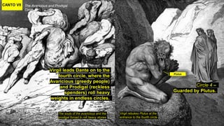 CANTO VII The Avaricious and Prodigal
Circle 4
The souls of the avaricious and the
prodigal forced to roll heavy stones
Virgil leads Dante on to the
fourth circle, where the
Avaricious (greedy people)
and Prodigal (reckless
spenders) roll heavy
weights in endless circles.
Virgil rebukes Plutus at the
entrance to the fourth circle
Circle 4 –
Guarded by Plutus.
Plutus
 