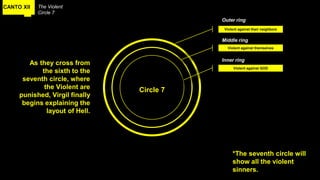 CANTO XII The Violent
Circle 7
As they cross from
the sixth to the
seventh circle, where
the Violent are
punished, Virgil finally
begins explaining the
layout of Hell.
Violent against their neighbors
Circle 7
Violent against themselves
Violent against GOD
Outer ring
Middle ring
Inner ring
*The seventh circle will
show all the violent
sinners.
 
