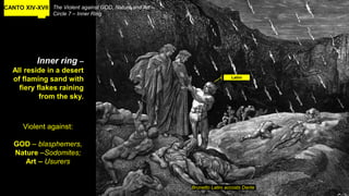CANTO XIV-XVII The Violent against GOD, Nature and Art
Circle 7 – Inner Ring
Inner ring –
All reside in a desert
of flaming sand with
fiery flakes raining
from the sky.
Brunetto Latini accosts Dante
Violent against:
GOD – blasphemers,
Nature –Sodomites;
Art – Usurers
Latini
 