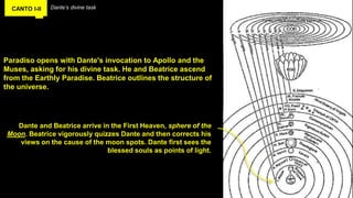CANTO I-II Dante’s divine task
Paradiso opens with Dante's invocation to Apollo and the
Muses, asking for his divine task. He and Beatrice ascend
from the Earthly Paradise. Beatrice outlines the structure of
the universe.
Dante and Beatrice arrive in the First Heaven, sphere of the
Moon. Beatrice vigorously quizzes Dante and then corrects his
views on the cause of the moon spots. Dante first sees the
blessed souls as points of light.
 