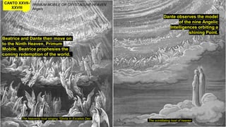 CANTO XXVII-
XXVIII
PRIMUM MOBILE OR CRYSTALLINE HEAVEN
Angels
Beatrice and Dante then move on
to the Ninth Heaven, Primum
Mobile. Beatrice prophesies the
coming redemption of the world.
The heavenly host singing “Gloria In Excelsis Deo”
The scintillating host of heaven
Dante observes the model
of the nine Angelic
Intelligences orbiting a
shining Point.
 