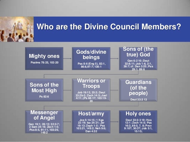 Divine council