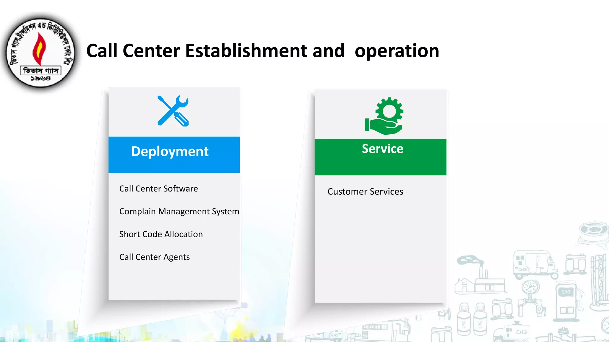 Call Center Establishment and operation
ServiceDeployment
Call Center Software
Complain Management System
Short Code Allocation
Call Center Agents
Customer Services
 