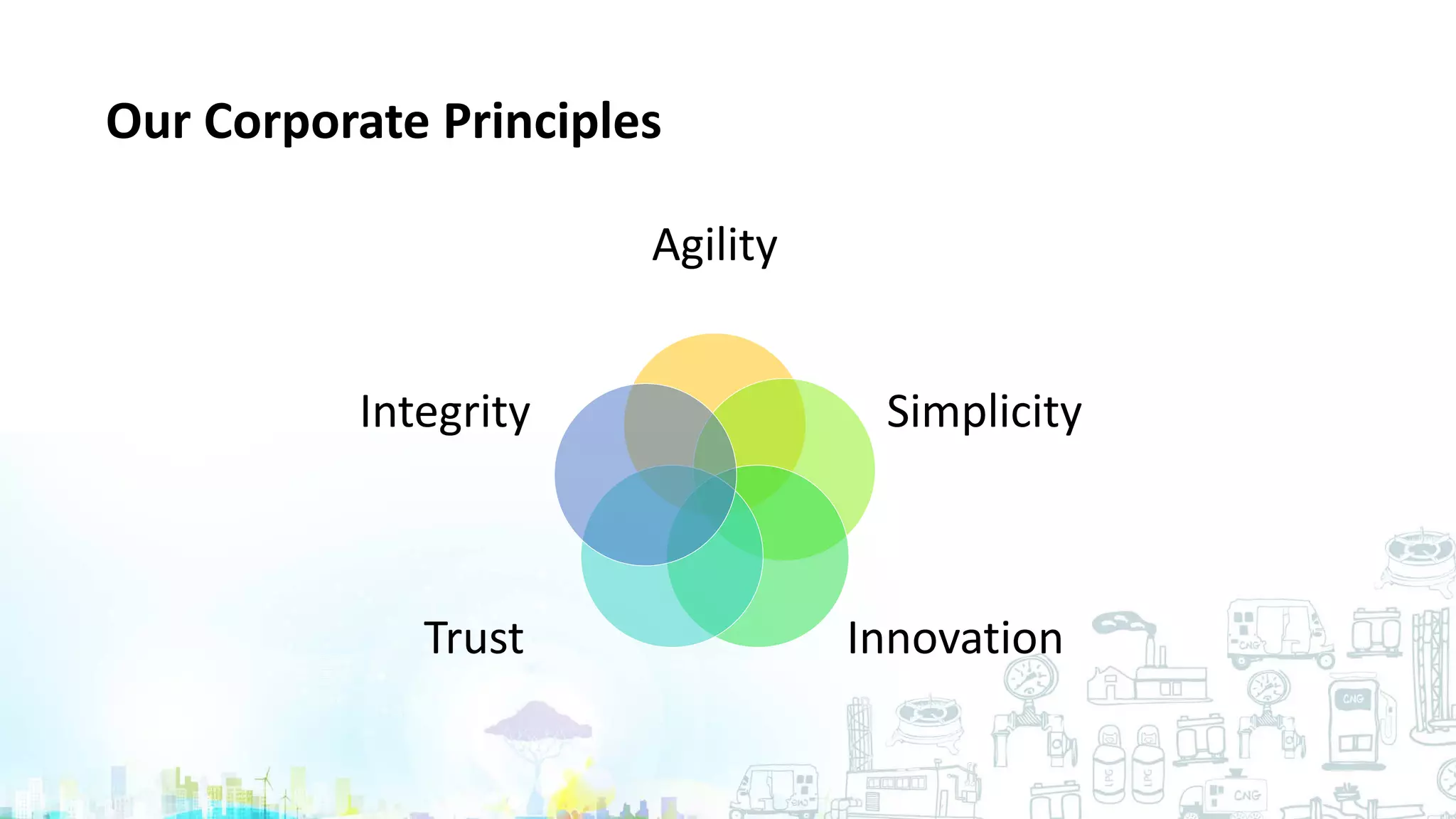 Our Corporate Principles
Agility
Simplicity
InnovationTrust
Integrity
 