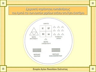 Σχηματική παράσταση τοποθετήσεως
του Αμνού και των λοιπών μερίδων επάνω στο Άγιο Δισκάριο




                Ενορία Αγίου Νικολάου Σιάτιστας
 