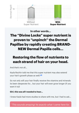 In other words…
The “Divine Locks” super nutrient is
proven to “unpinch” the Dermal
Papillae by rapidly creating BRAND-
NEW Dermal Papilla cells…
Restoring the flow of nutrients to
each strand of hair on your head.
And that’s not all…
Kayla Rochin told me that this super nutrient may also extend
your hair’s growth phase as well.viii
So not only will your hair finally receive the vitamins and minerals
its been desperate for… but your hair will even grow longer (if you
want it to)!
Girl, this was all I needed to hear…
I knew Kayla had more studies to share with me, but I had to ask…
“This sounds amazing! Its exactly what I came here for.
I’m sorry but I NEED to know where I can get this super
 