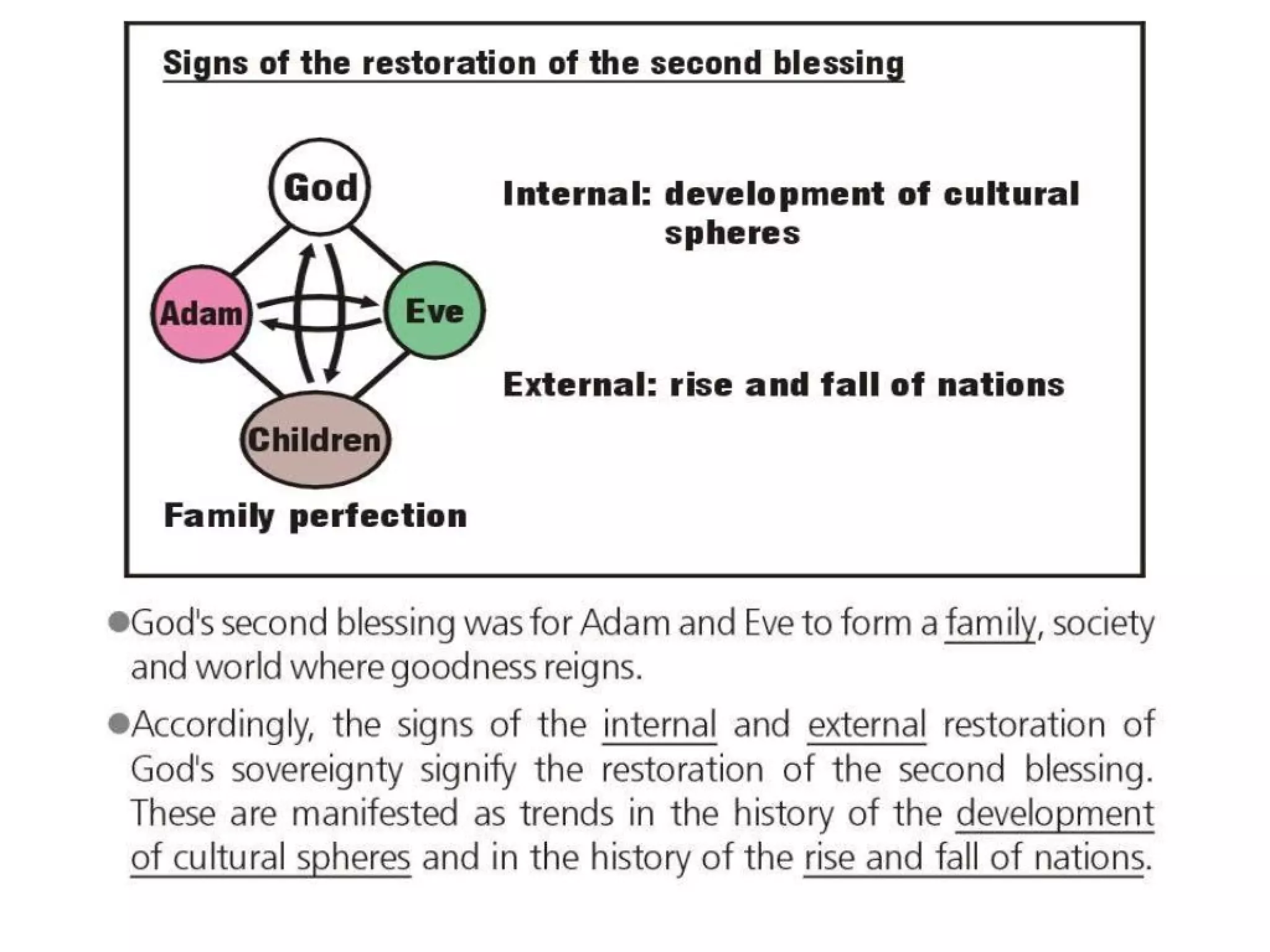 Divine principle part 2 of 3 | PDF