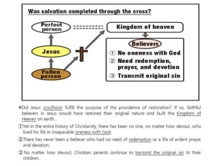 Divine principle part 2 of 3 | PDF