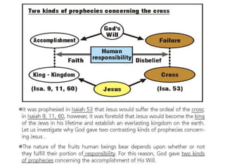 Divine principle part 2 of 3 | PDF