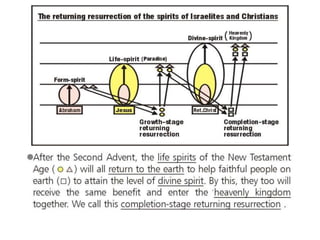 Divine principle part 2 of 3 | PDF