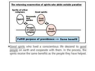 Divine principle part 2 of 3 | PDF