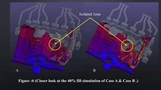 Figure :6 (Closer look at the 40% fill simulation of Case A & Case B .)
 