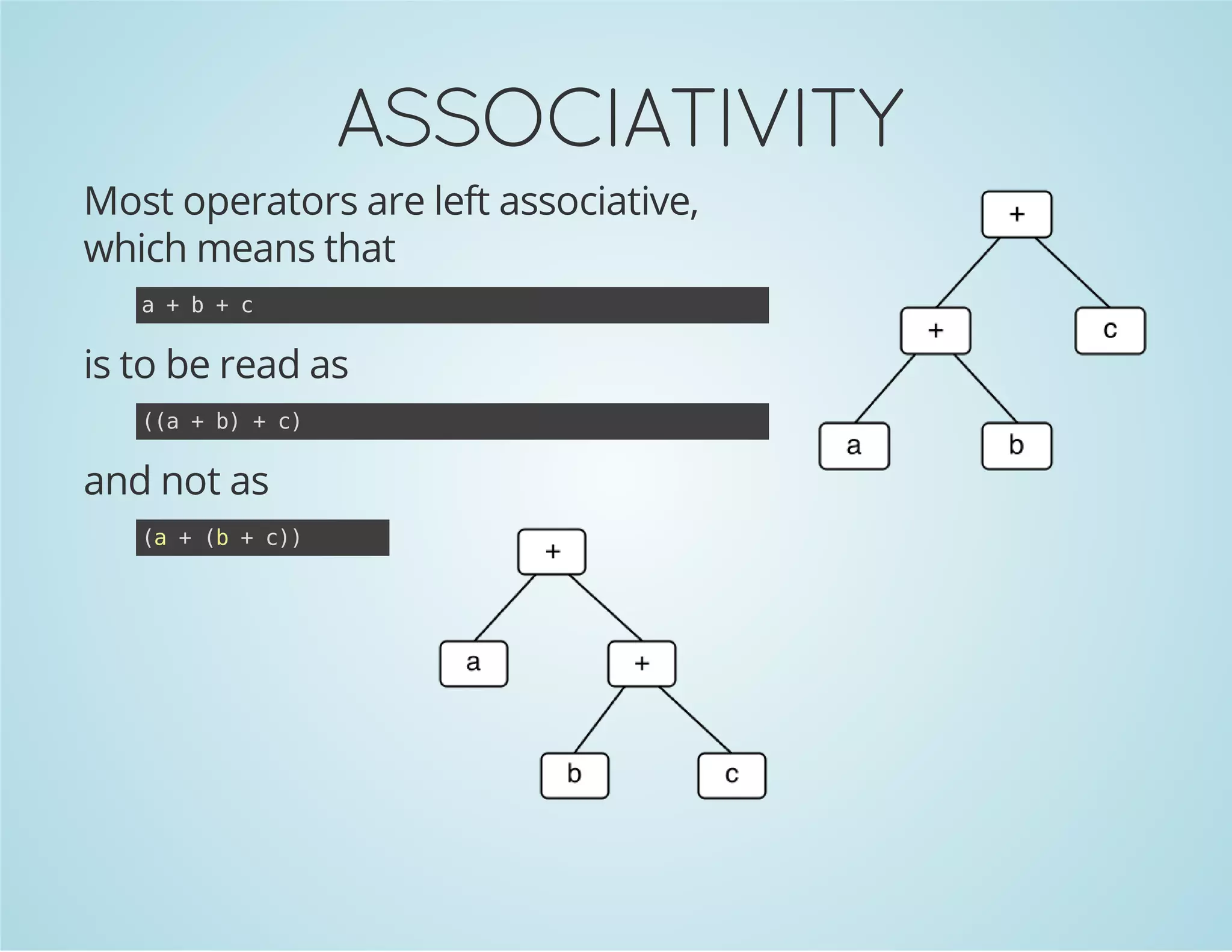 ASSOCIATIVITY
Most operators are left associative,
which means that
a+b+c

is to be read as
(a+b +c
(
)
)

and not as
( +( +c)
a
b
)

 