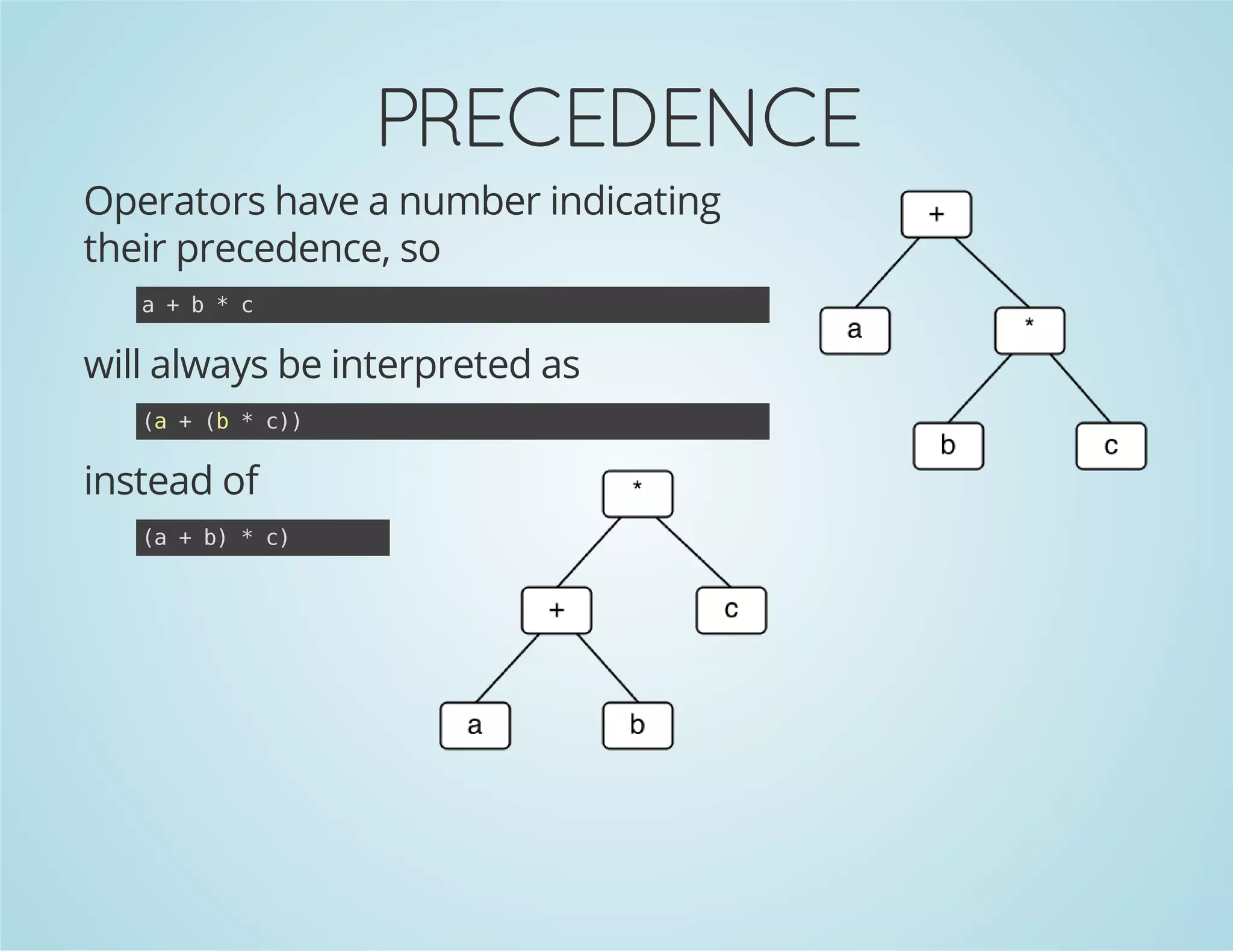PRECEDENCE
Operators have a number indicating
their precedence, so
a+b*c

will always be interpreted as
( +( *c)
a
b
)

instead of
( +b *c
a
)
)

 