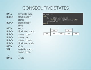 CONSECUTIVE STATES
DT
AA
BOK
LC
BOK
LC
DT
AA
BOK
LC
BOK
LC
BOK
LC
BOK
LC
BOK
LC
DT
AA
VR
A
..
.
DT
AA

template data
block e d f
ni
starts
block e d f
ni
ends
<l
u>
block f rstarts
o
name: i e
tm
name: i
n
name: i e s
tm
block f rends
o
<i
l>
variable starts,
name: i e
tm
...
<u>
/l

{ edf%
% ni }
<l
u>
{ frie i ies%
% o tm n tm }
<i{ ie|aiaie}<l>
l>{ tmcptlz }/i
{ edo %
% nfr }
<u>
/l

 