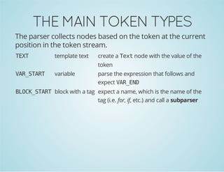 THE MAIN TOKEN TYPES
The parser collects nodes based on the token at the current
position in the token stream.
TX
ET

template text

create a T x node with the value of the
et
token

VRSAT
A_TR

variable

parse the expression that follows and
expect V R E D
A_N

B O K S A T block with a tag expect a name, which is the name of the
LC_TR
tag (i.e. for, if, etc.) and call a subparser

 