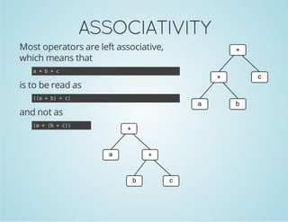 ASSOCIATIVITY
Most operators are left associative,
which means that
a+b+c

is to be read as
(a+b +c
(
)
)

and not as
( +( +c)
a
b
)

 