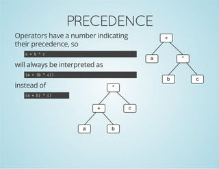 PRECEDENCE
Operators have a number indicating
their precedence, so
a+b*c

will always be interpreted as
( +( *c)
a
b
)

instead of
( +b *c
a
)
)

 