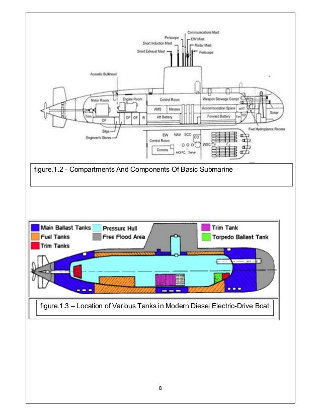 Diving and propulsion system of modern dieselelectric submarine
