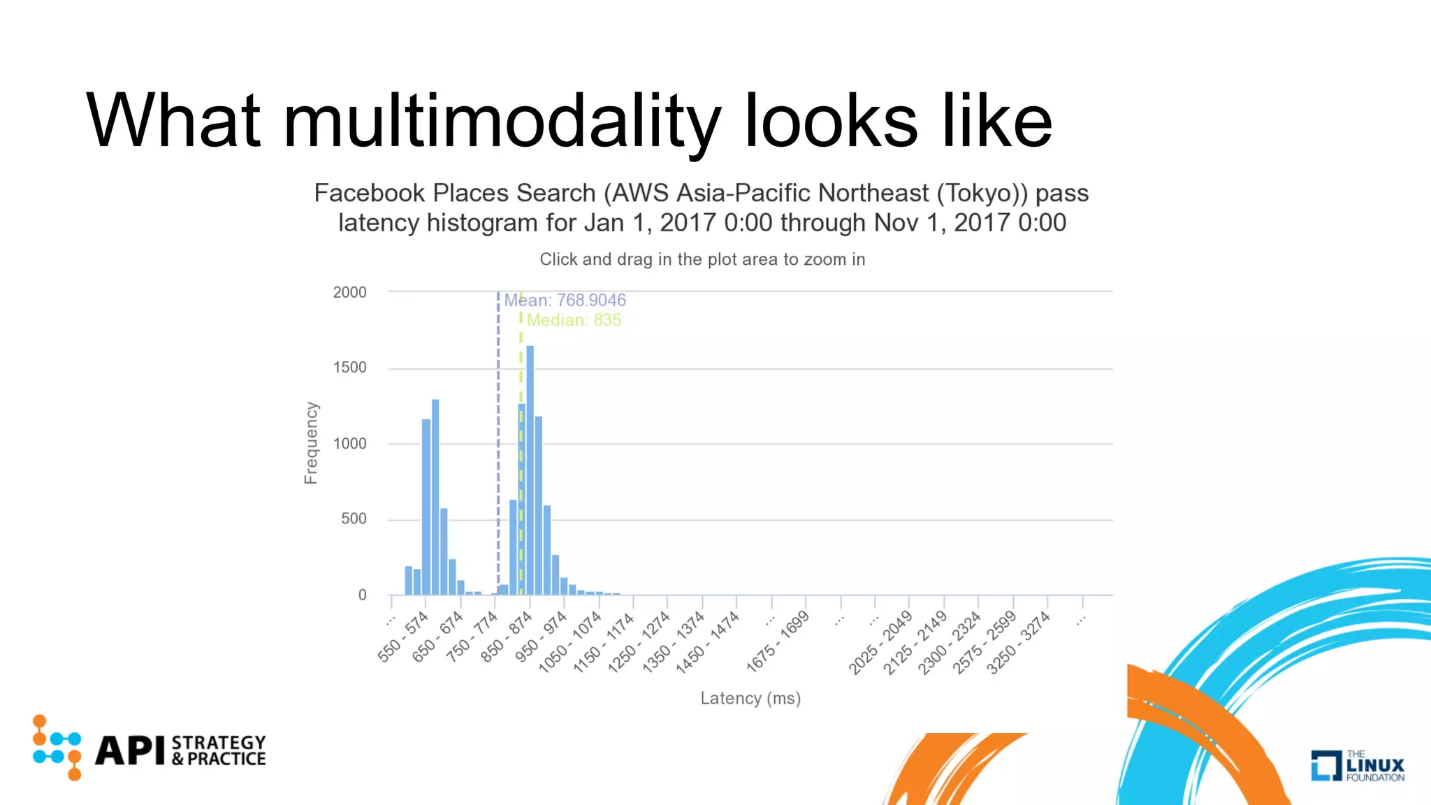 What multimodality looks like
 