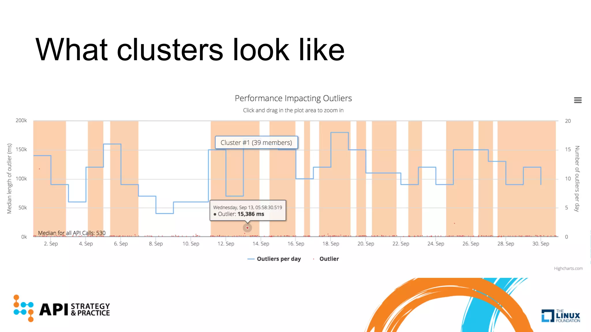 What clusters look like
 