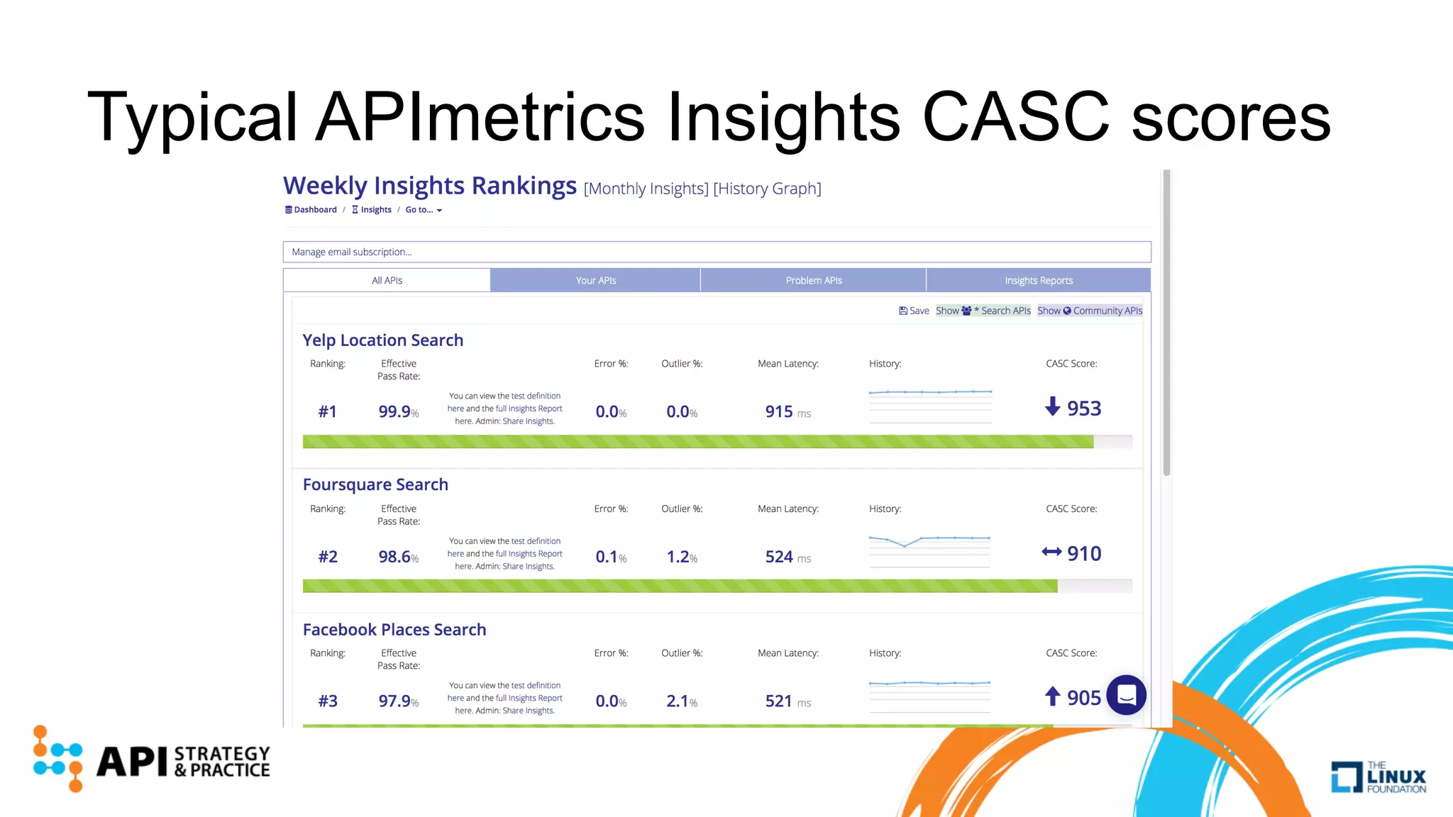 Typical APImetrics Insights CASC scores
 